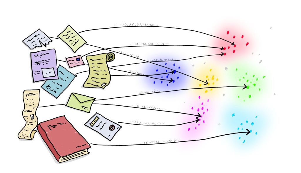 Reading the dots, not their&nbsp;connections